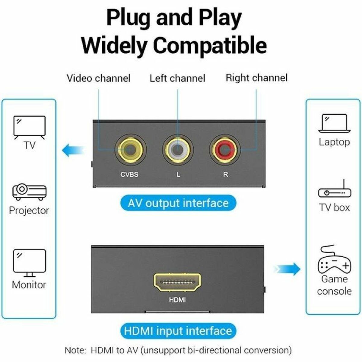 Adaptateur RCA vers HDMI Vention AEEB0 Noir