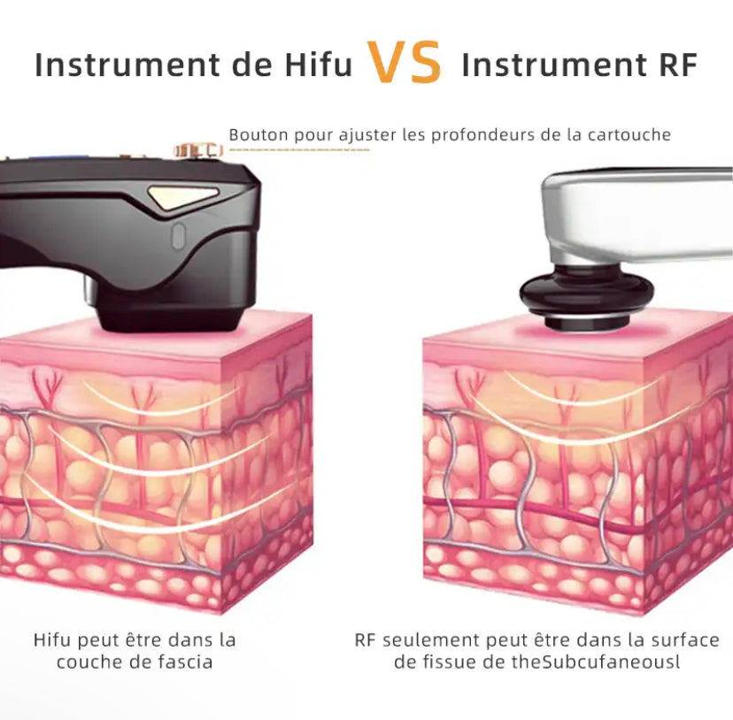 Soin rajeunissant Drakefor HIFU SEMI PRO